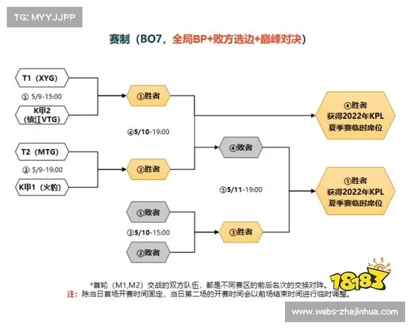 飞翼管理层夏季操作全方位评估及休赛期战略动向分析 飞翼管理层夏季操作全方位评估及休赛期战略动向分析
